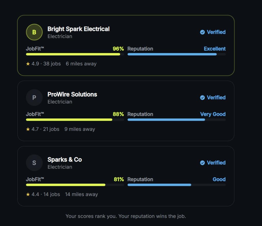 TradesFit results showing Bright Spark Electrical, ProWire Solutions and Sparks & Co ranked by JobFit and Reputation Score